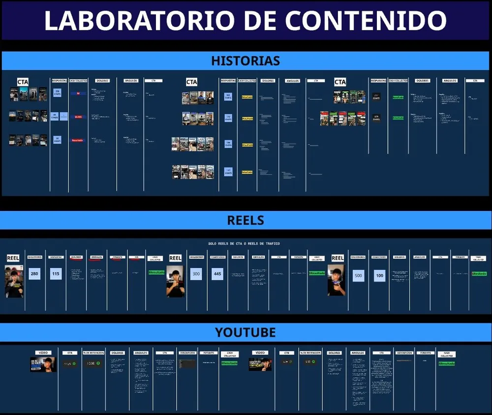 Contenido